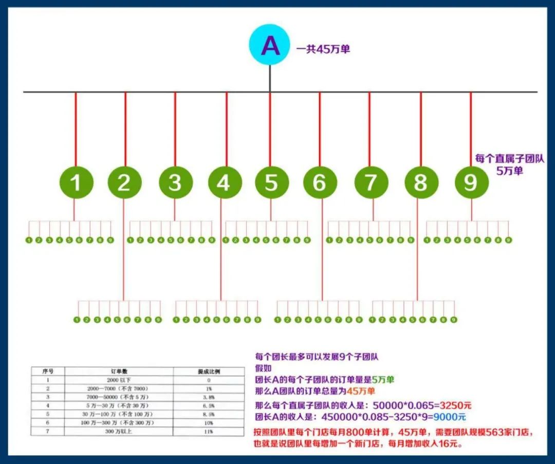 兴盛优选或成社区版拼多多 难脱传销之嫌