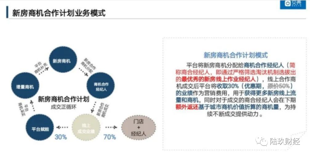 贝壳为何此时赴美上市？创新却带来高额中介费？