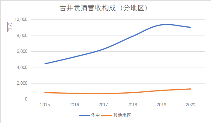 白酒的性格破圈困局