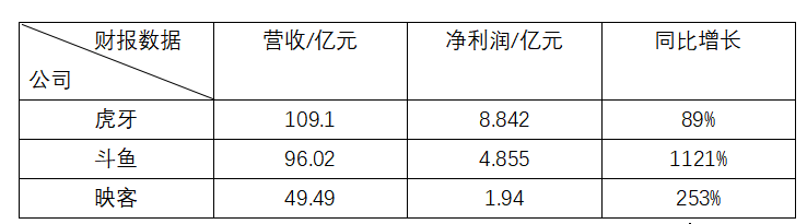 微信推出打赏分级，直播的榜一经济学