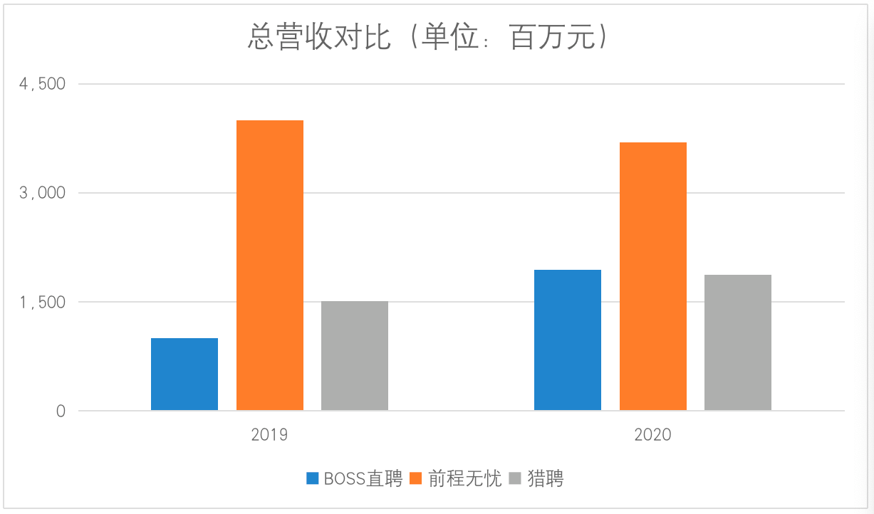 BOSS直聘上市前夜的行业焦虑