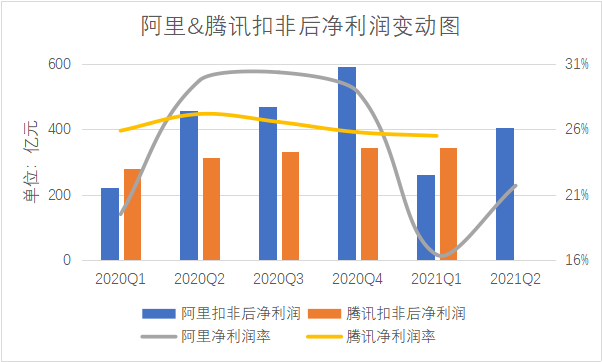 阿里财报透露出的自信与不自信