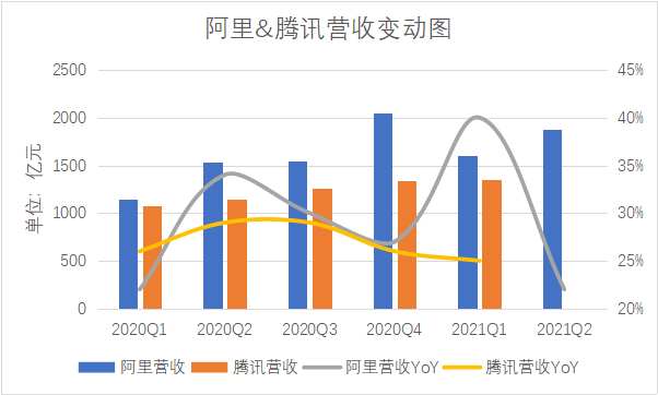 阿里财报透露出的自信与不自信