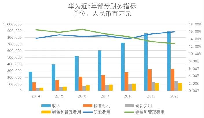 联想与华为，要哪种未来？