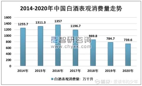 为什么新消费行业喜欢研究江小白？