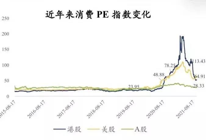 是“有的”新品牌不行了，而不是新消费不行了