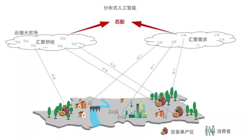 2021农村电商发展趋势报告："品牌化+平台化"方向明显