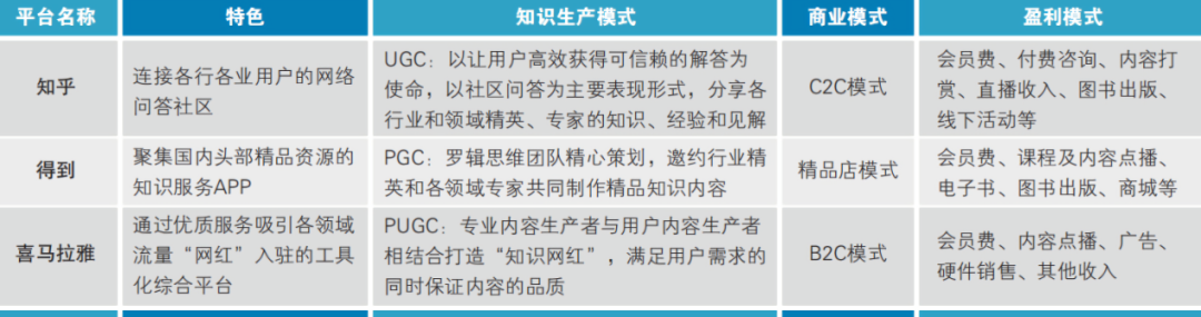 知识付费并不美丽：罗振宇得到IPO中止后的焦虑