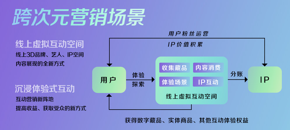 传统酒业如何拥抱元宇宙？拉菲的策略值得借鉴